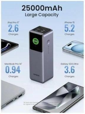 Повербанк (Powerbank) UGREEN PB722 25000mAh 200W Gray (35525) 35525 фото