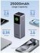 Повербанк (Powerbank) UGREEN PB722 25000mAh 200W Gray (35525) 35525 фото 3
